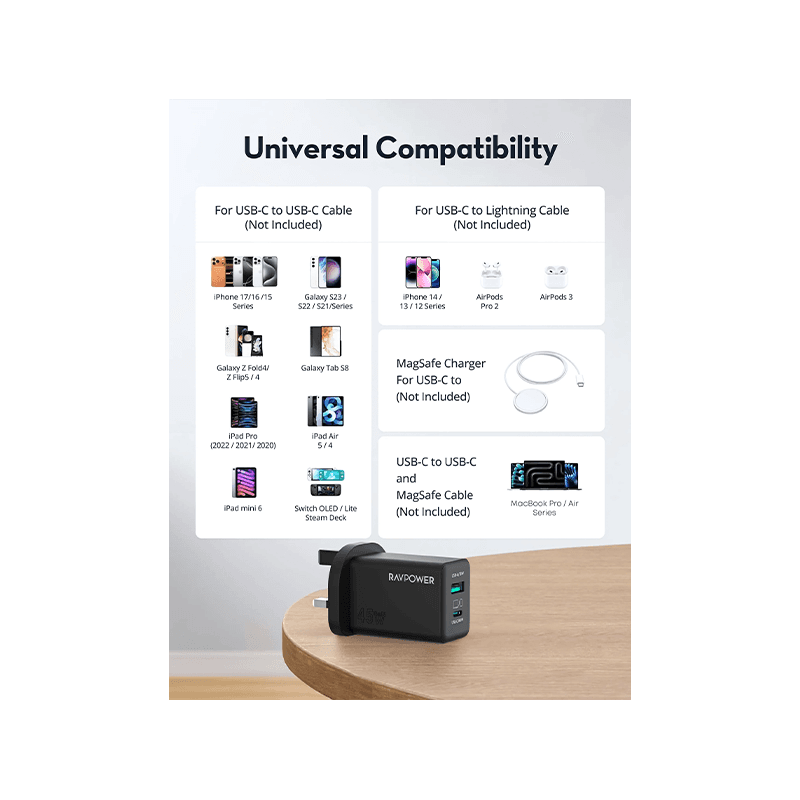 RavPower 1-Port USB-C and 1-Port USB-A PD 45W GaN Wall Charger - Black