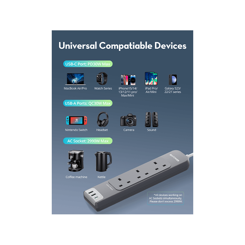 RavPower 1-Port USB-C and 2-Port USB-A PD30 3 AC Multiport Socket With 3M Cable