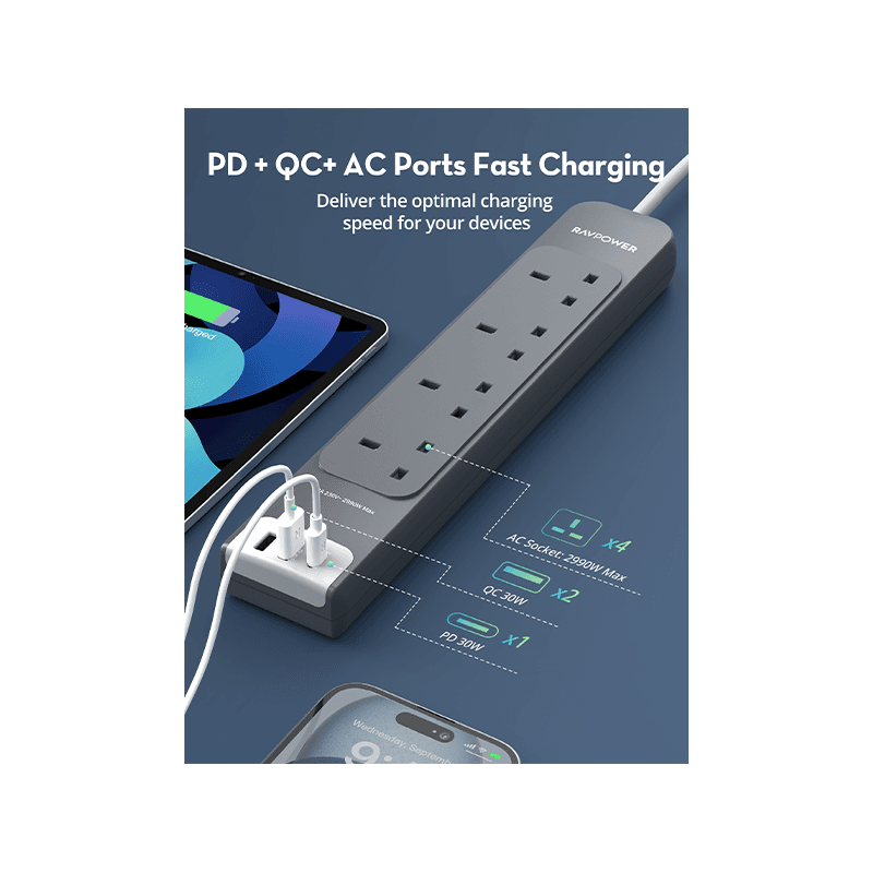 RavPower 1-Port USB-C and 2-Port USB-A PD30 4 AC Multiport Socket With 3M Cable