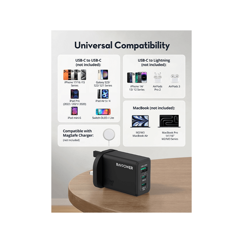 RavPower 2-Port USB-C and 1-Port USB-A PD 65W GaN Wall Charger - Black