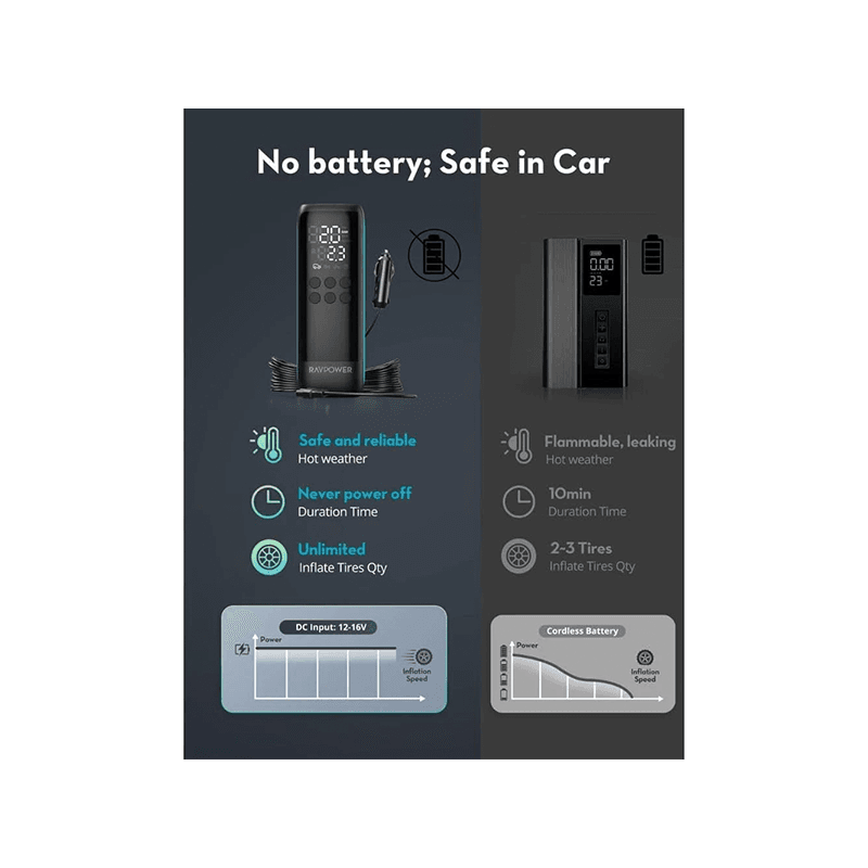 RavPower Smart Car Tire Inflator - Black