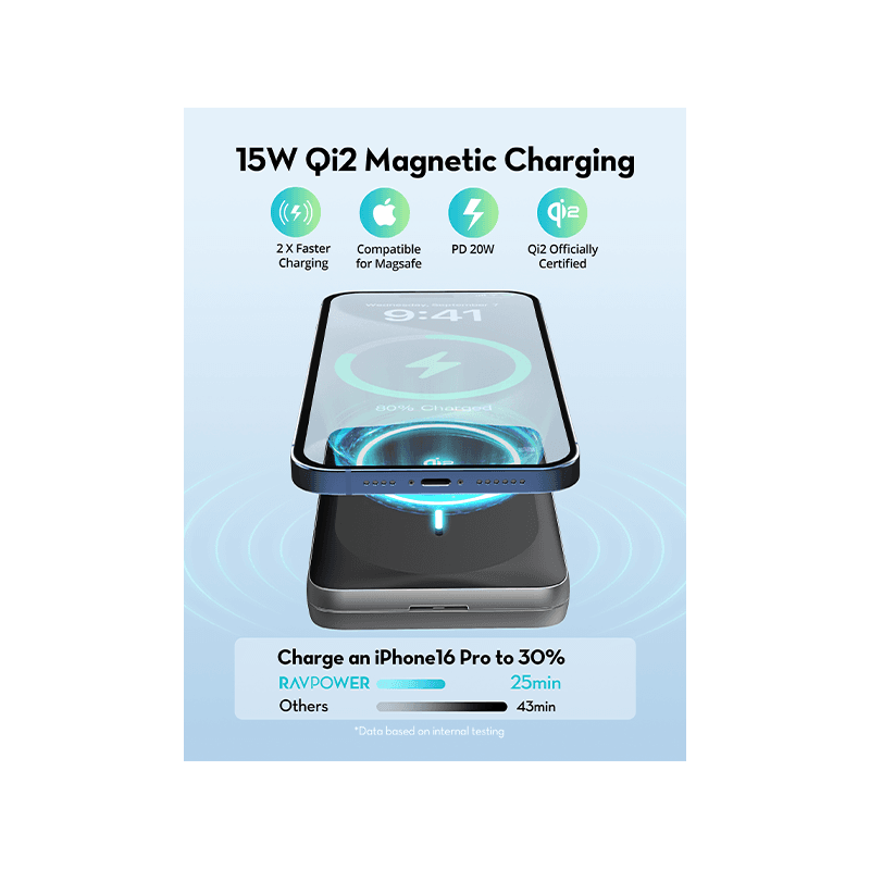 RavPower 10000mAh PD 15W Wireless Power Bank - Black