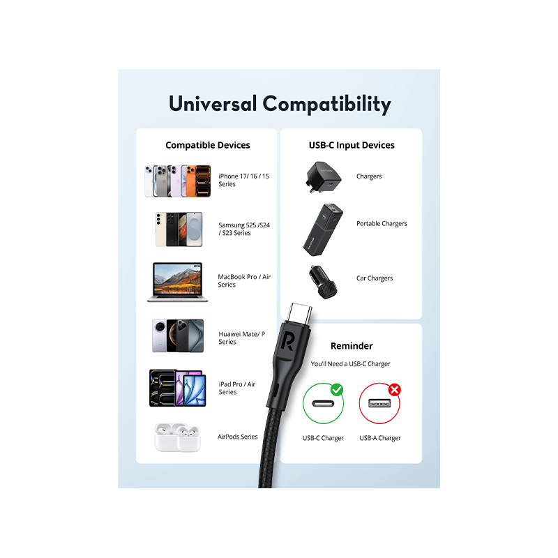 RavPower 100W USB-C to USB-C Cable 1m - Black