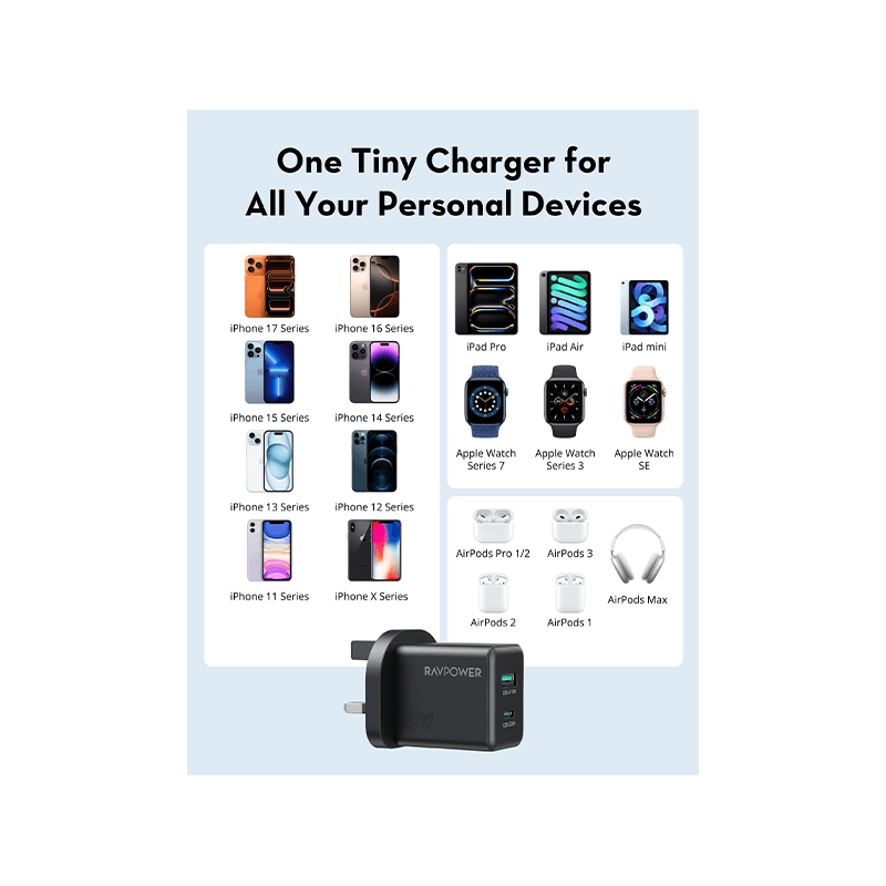 RavPower 1-Port USB-C and 1-Port USB-A PD 20W GaN Wall Charger - Black