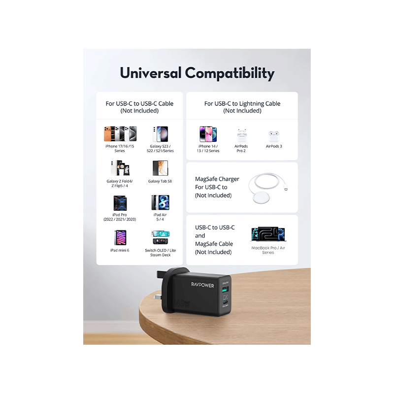RavPower 1-Port USB-C and 1-Port USB-A PD 45W GaN Wall Charger - Black