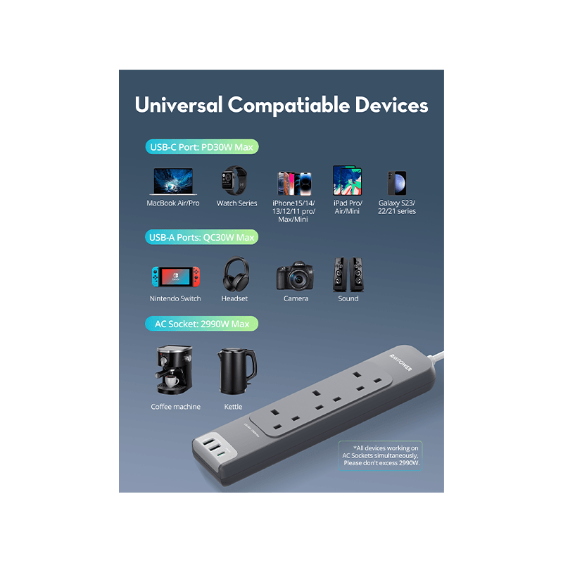 RavPower 1-Port USB-C and 2-Port USB-A PD30 3 AC Multiport Socket With 3M Cable