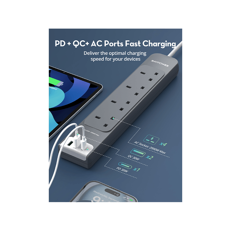 RavPower 1-Port USB-C and 2-Port USB-A PD30 4 AC Multiport Socket With 3M Cable