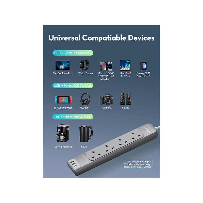 RavPower 1-Port USB-C and 2-Port USB-A PD30 4 AC Multiport Socket With 3M Cable