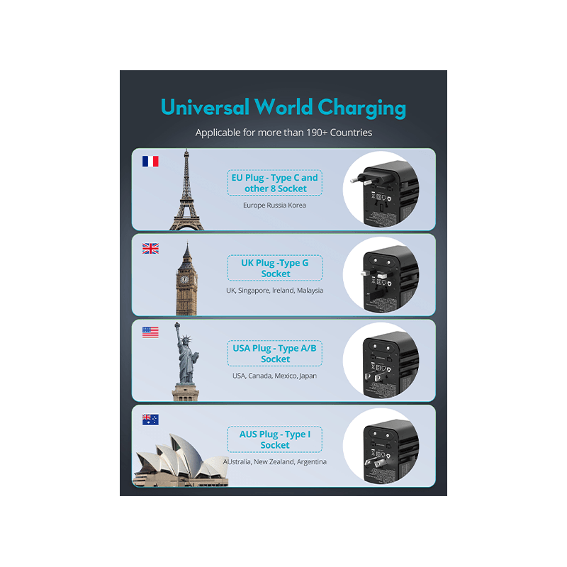 RavPower 4-in-1 3-Port PD GaN 25W Travel Adapter - Black