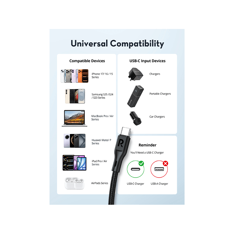 RavPower 100W USB-C to USB-C Cable 1m - Black