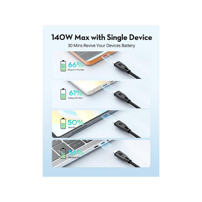 RavPower 2 in 1 USB-C to USB-C & USB-C Cable 1.2m  - Black