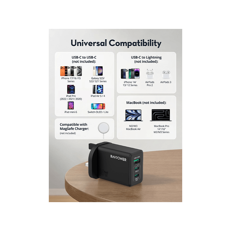 RavPower 2-Port USB-C and 1-Port USB-A PD 65W GaN Wall Charger - Black