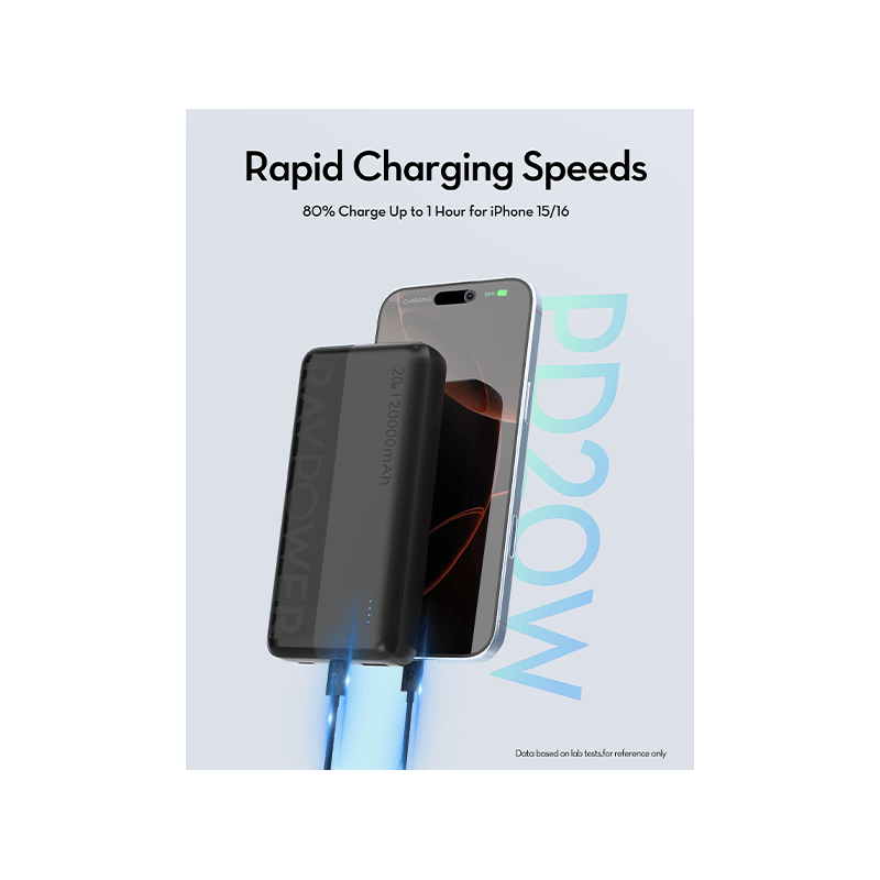 RavPower 3 In 1 Combo (USB-C Wall Charger + USB-C to USB-C Cable + 20000mAh Power Bank)