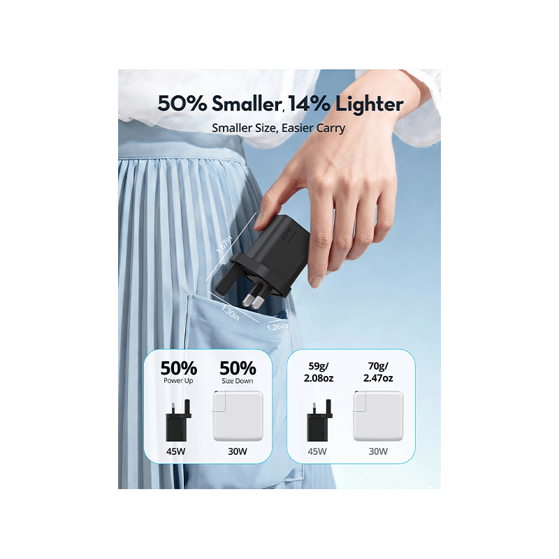 RavPower USB-C PD 40W GaN Wall Charger With 60W Max - Black