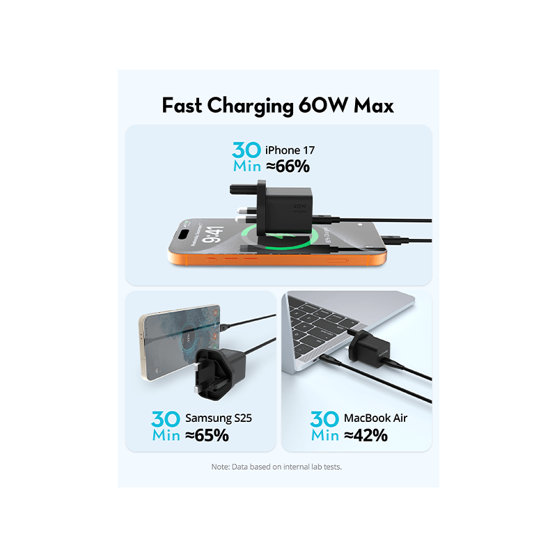 RavPower USB-C PD 40W GaN Wall Charger With 60W Max - Black